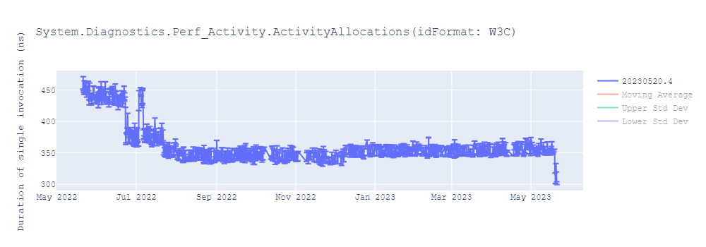 graph