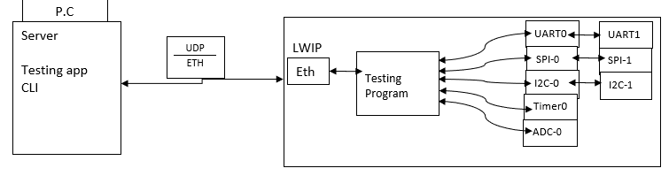 System Block Diagram Overview