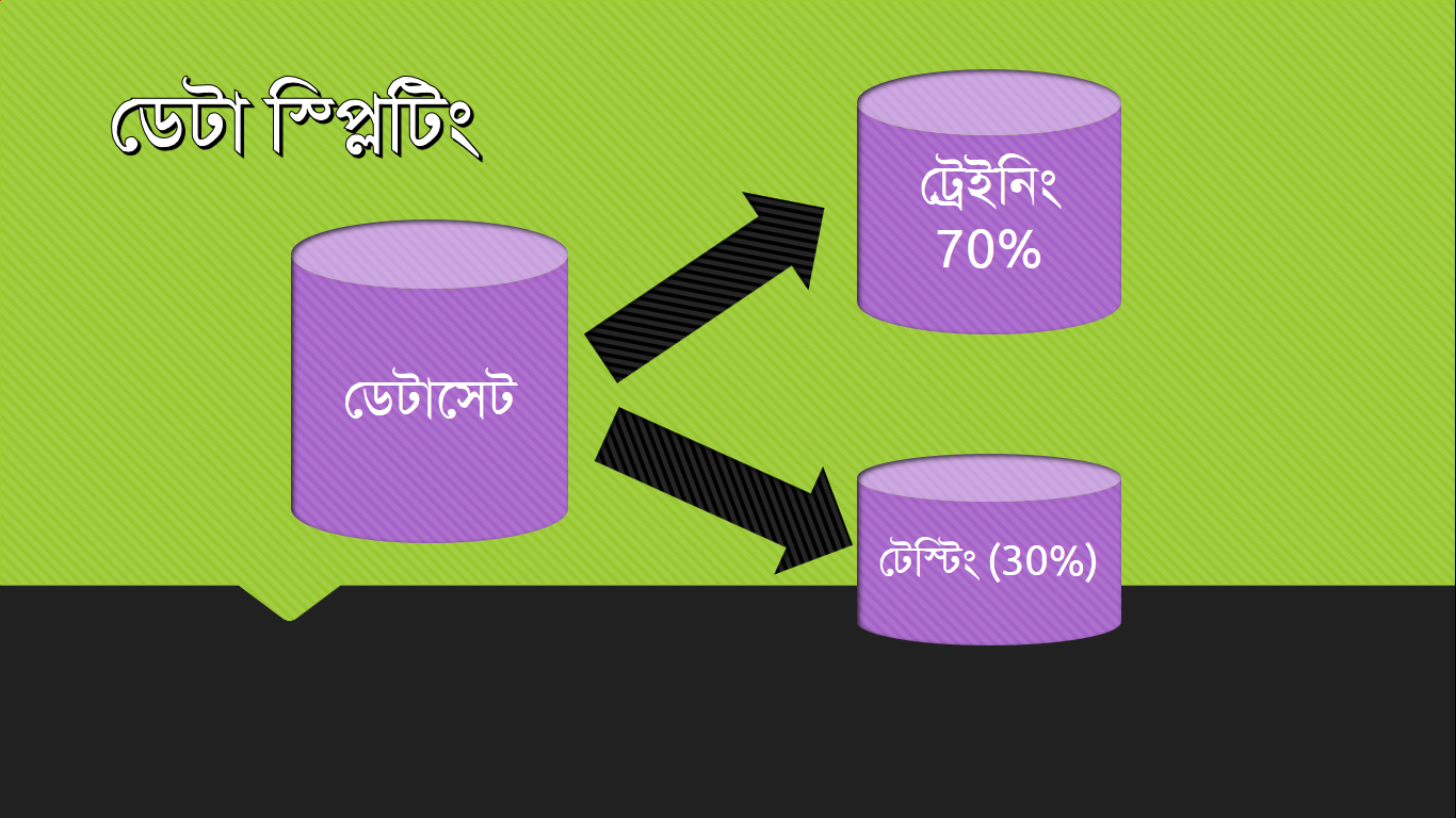 splitdata