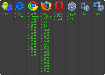 The DOM Elements polyfill supports Internet Explorer 9+, Chrome 15.0+, Firefox 4.0+, Opera 12.0+, Safari 5.0.5+, Mobile Safari 6.0+.