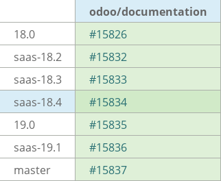 Pull request status dashboard