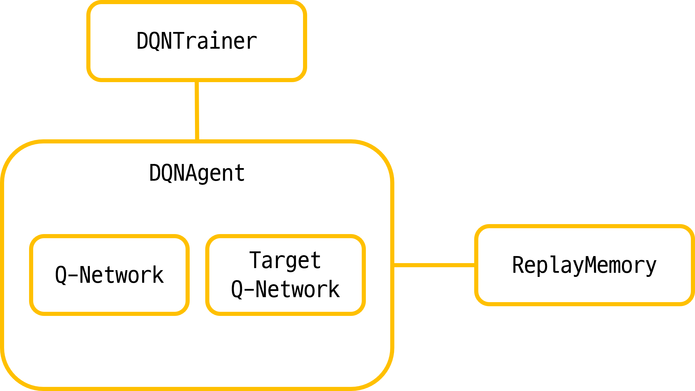 DQN 구조