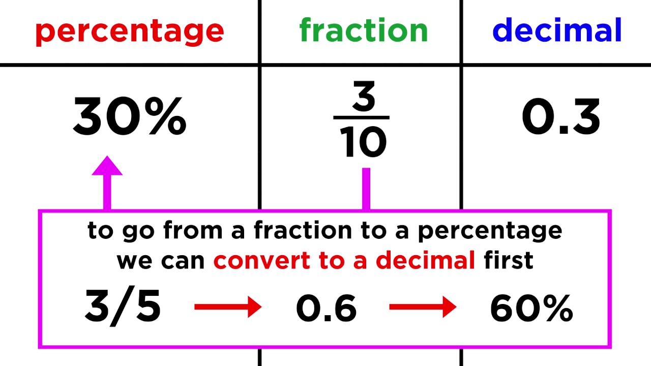 Maths