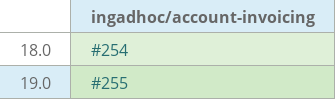 Pull request status dashboard