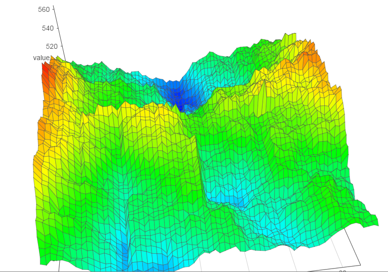 graph3d output (linked)