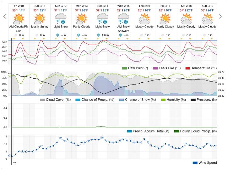 Weather Forecast 2023.2.10-19 🔍