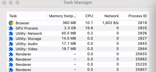 task manager