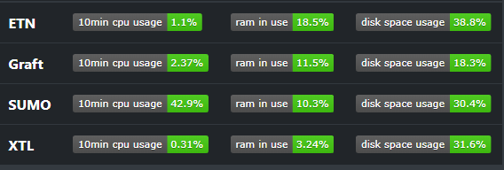 sumokoind cpu usage