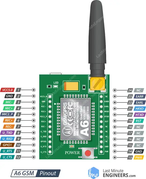 A6 GSM Pinout