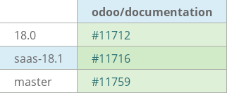 Pull request status dashboard