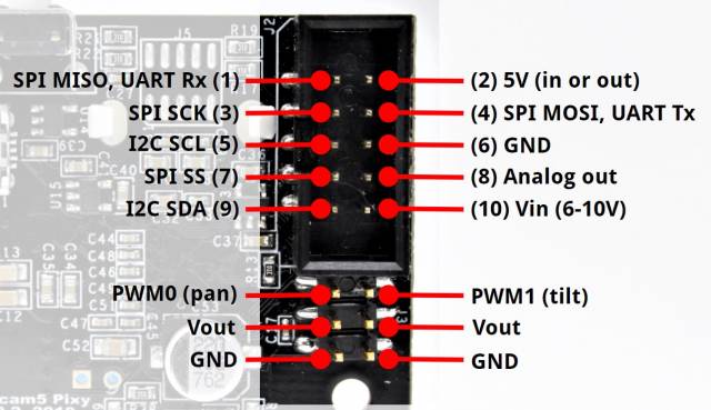 Pixy2 Pinout