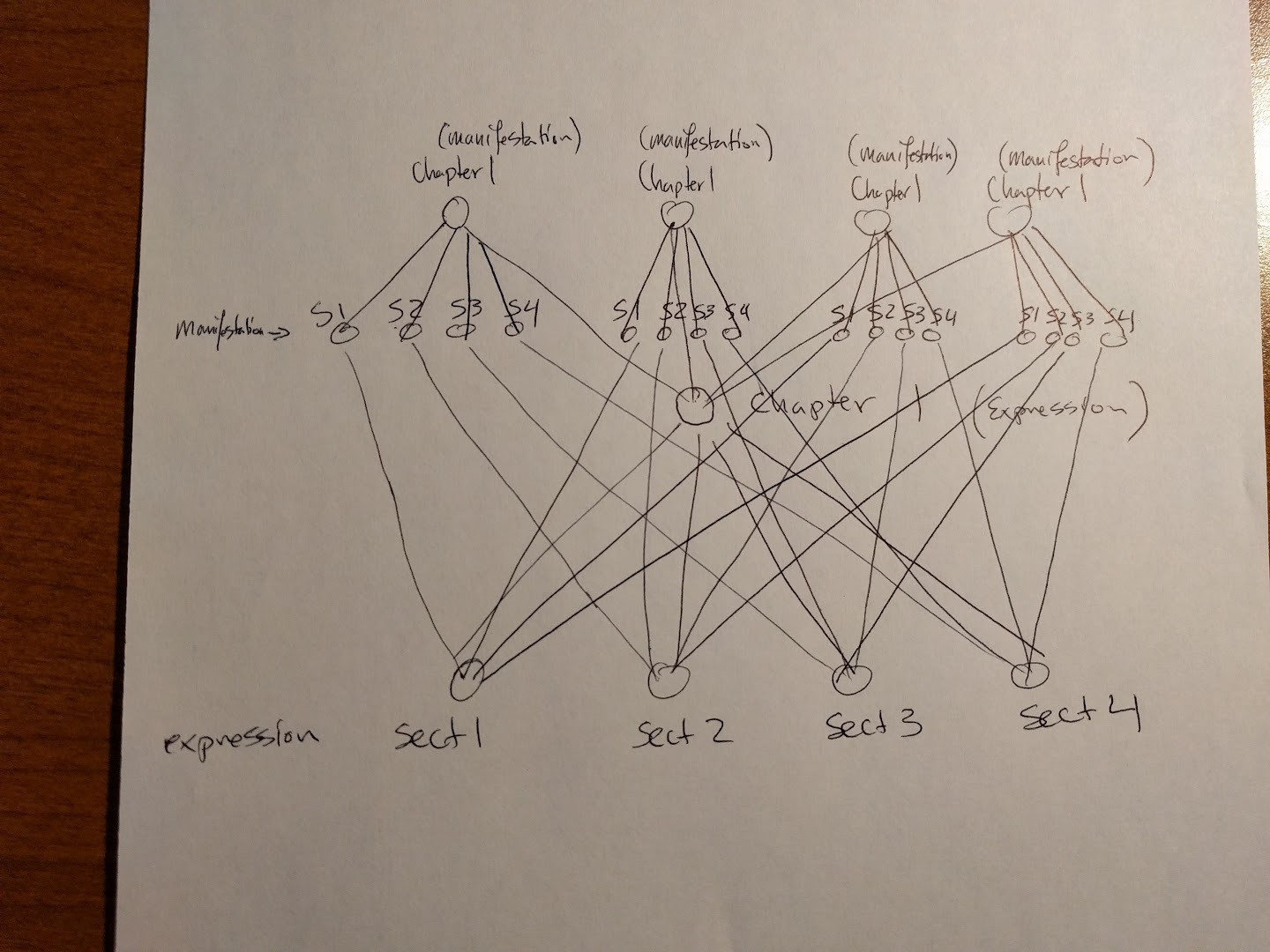 roles tree