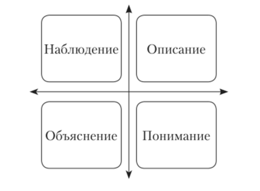 Матрица научного знания