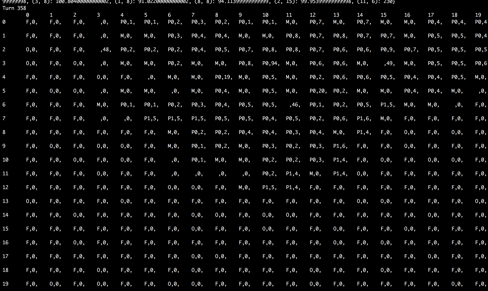 view the bot playing and making decisions