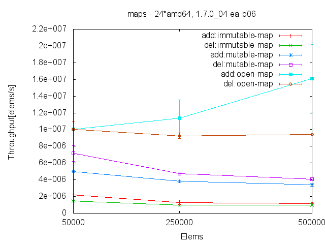 maps%throughput.plt