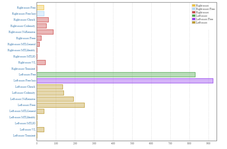 Performance graph