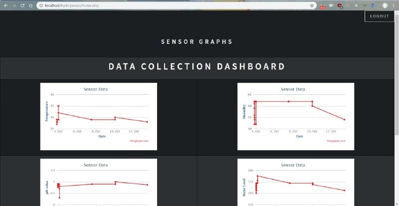 Sensor Data (Graphical)