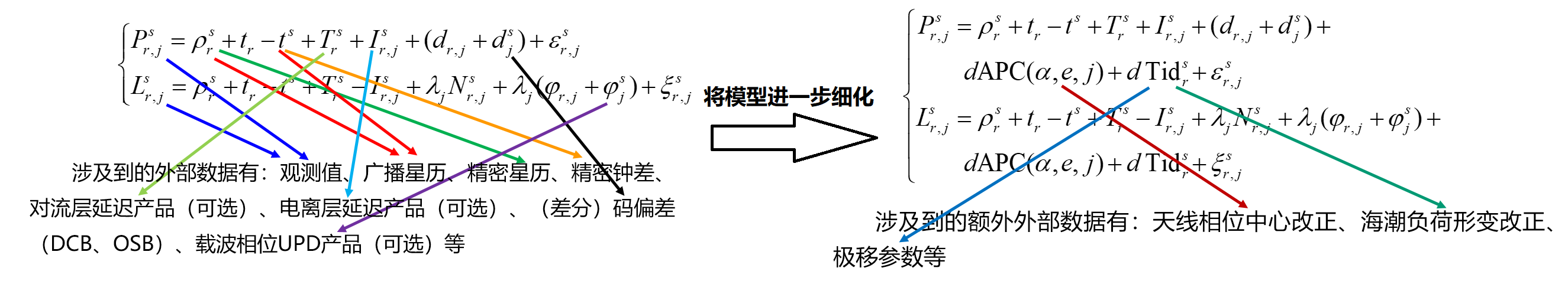 PPP 数据模型