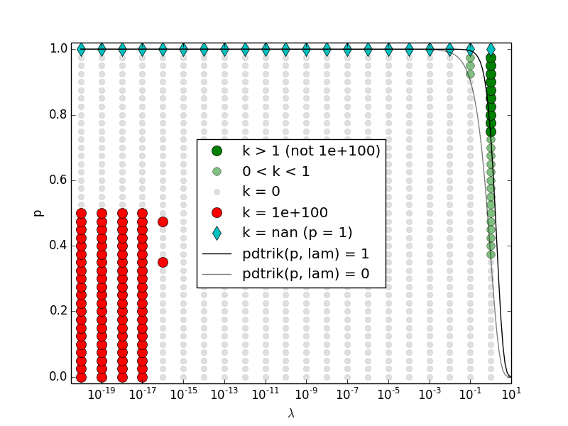 pdtrik_plot