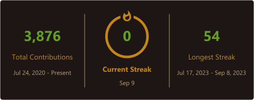 GitHub Streak