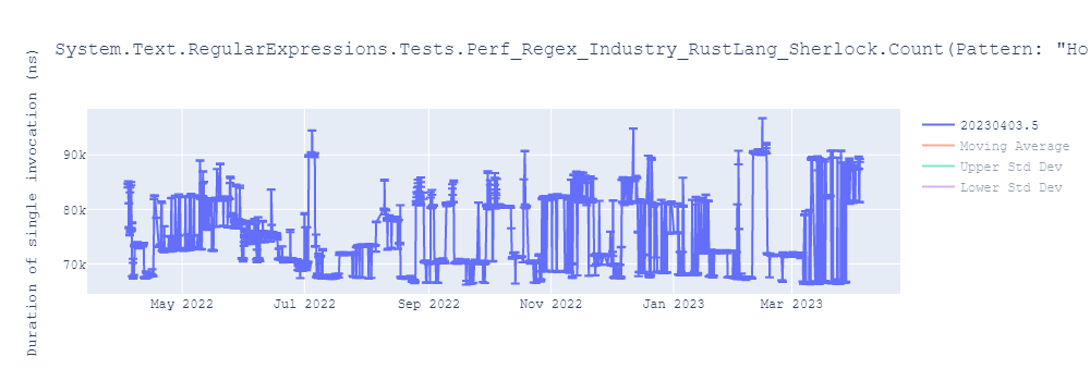 graph