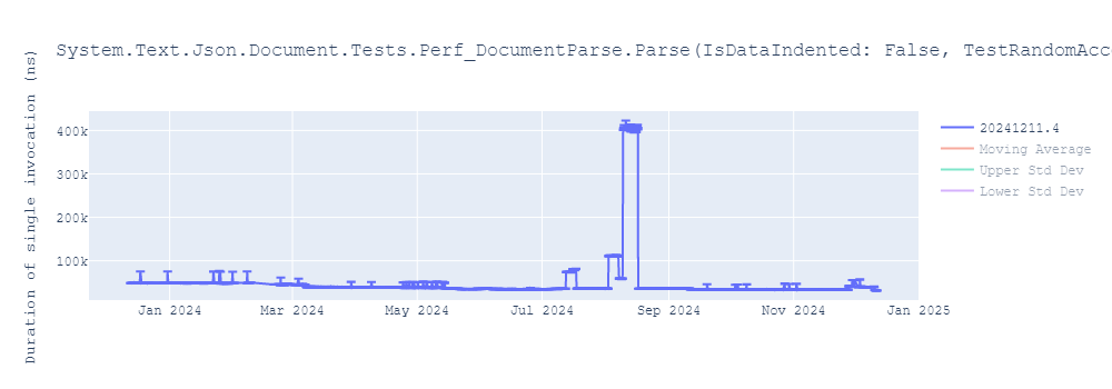 graph