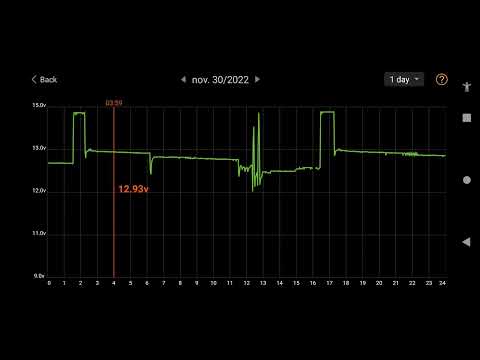 IONIQ 5 Quicklynks BM2 battery monitor 12 volt battery 3 days