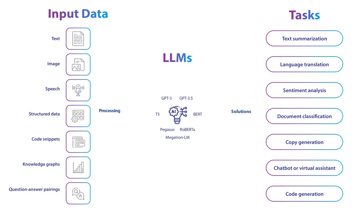 LLM Project GIF