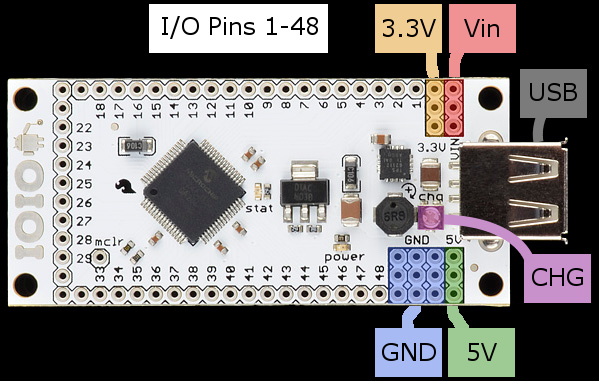 IOIO Board