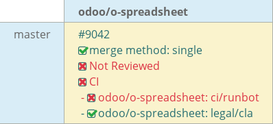 Pull request status dashboard