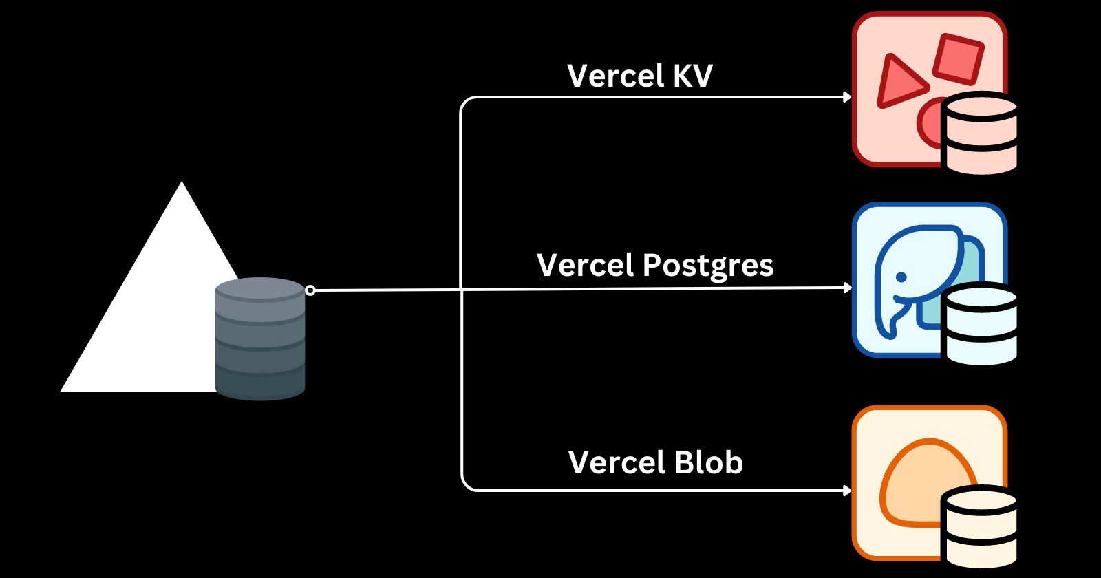 Vercel Launches 3 New Storage Options for Your Next Project!