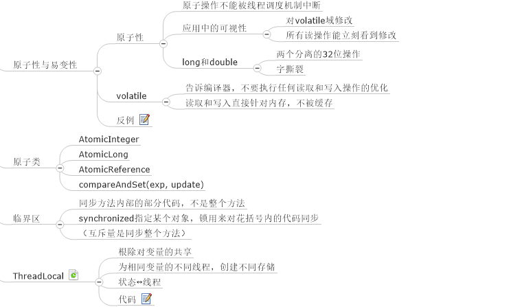 共享受限资源2