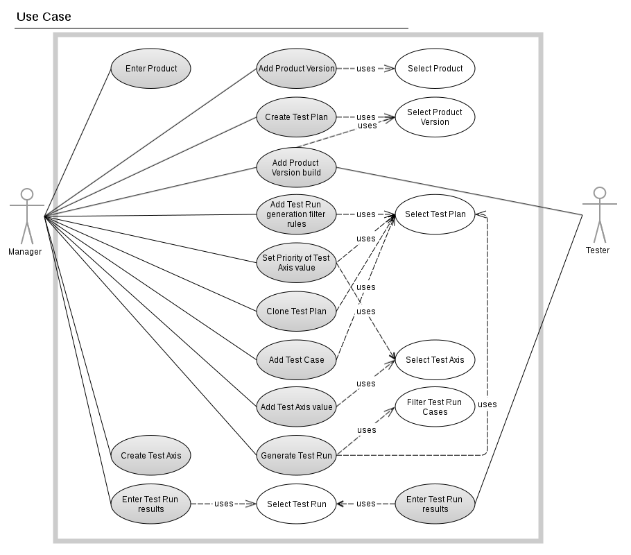 Use case diagram