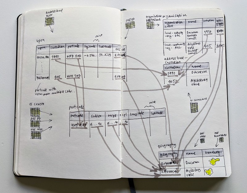 Spatialite schema