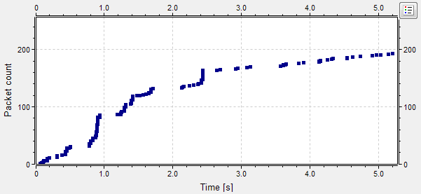 UDP packets