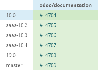 Pull request status dashboard