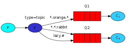 alt tag