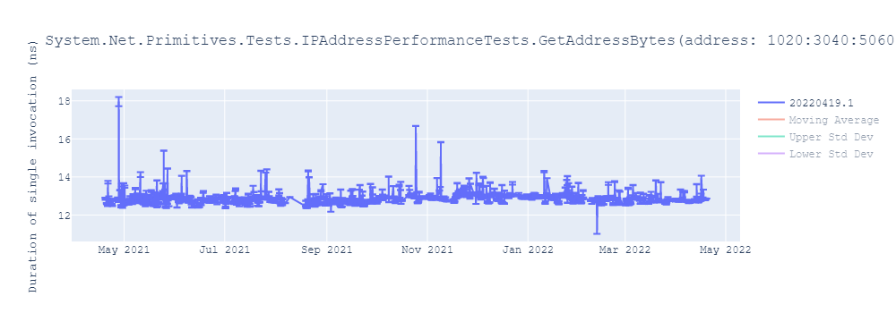 graph