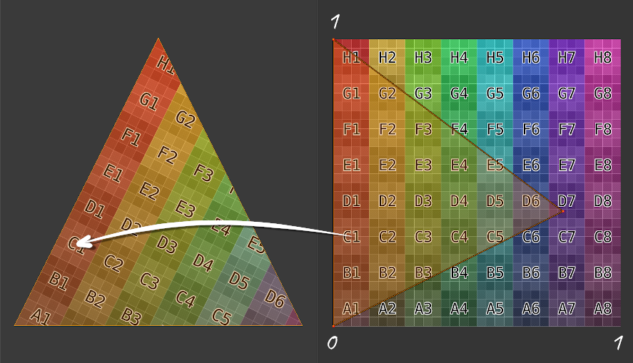 UV Interpolation