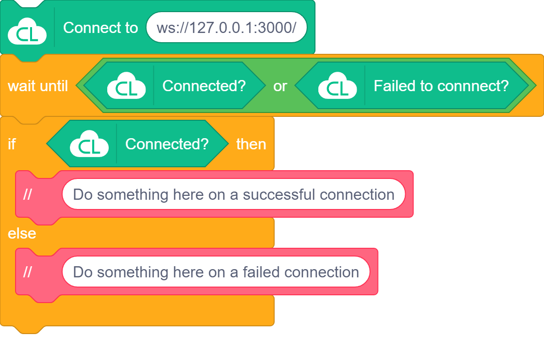 example-connections