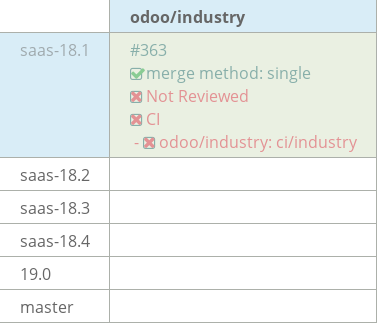 Pull request status dashboard