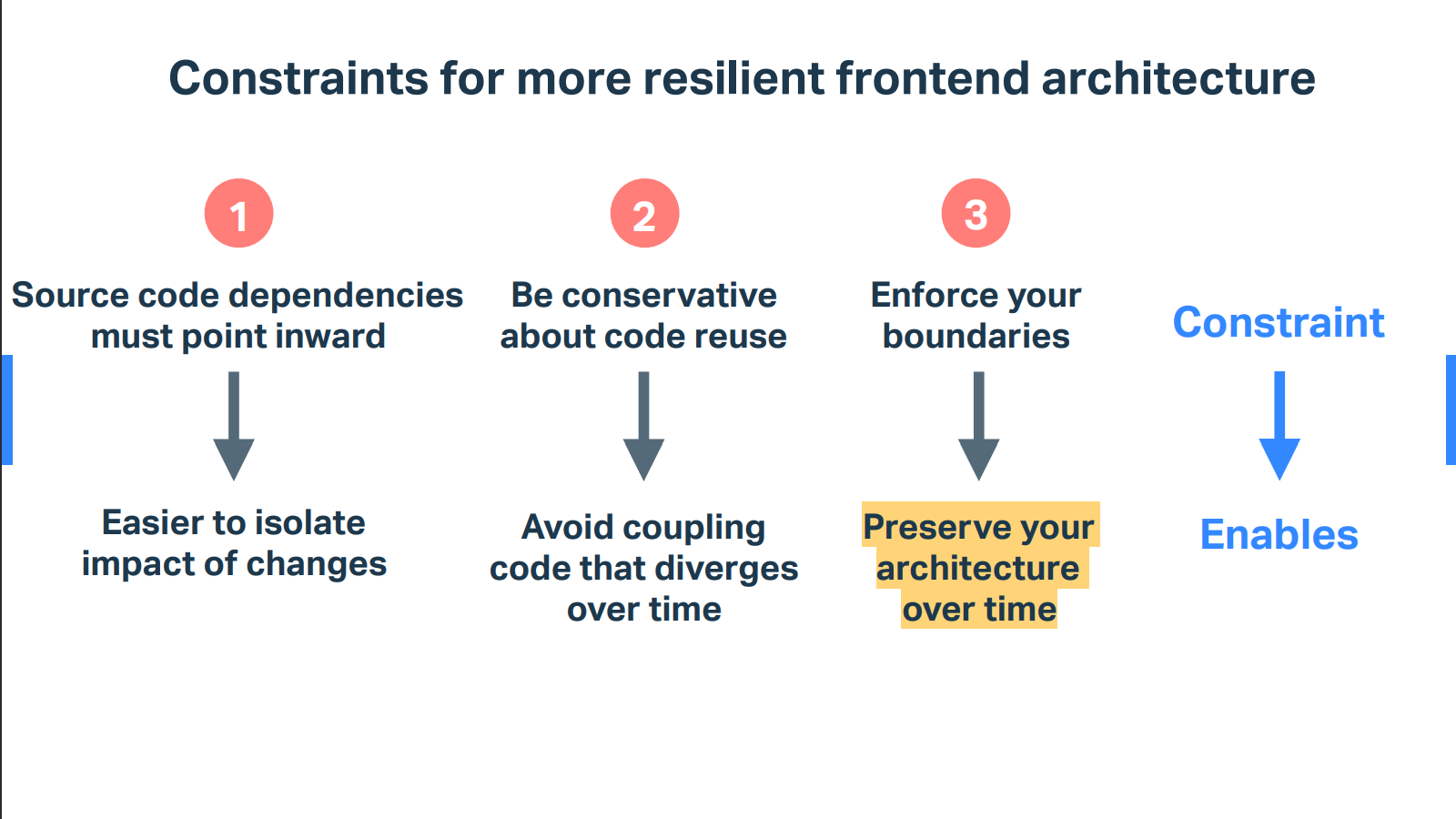Print do slide que faz parte da palestra Building Resilient Frontend Architecture