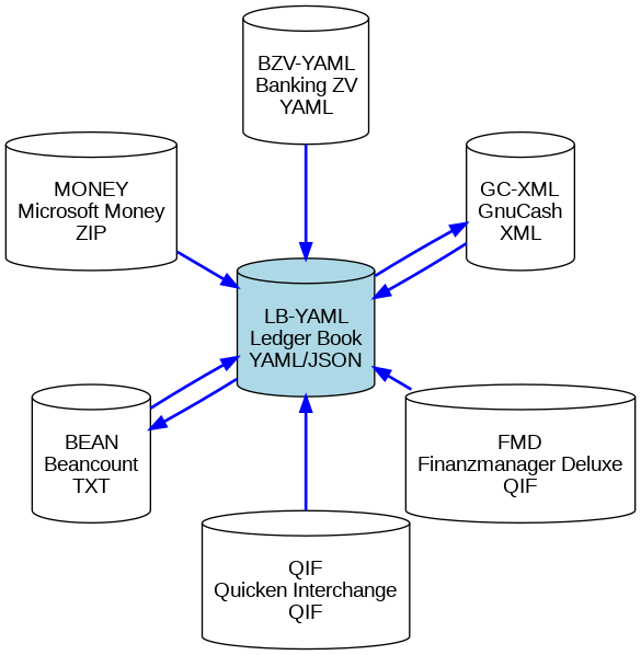 Hub and Spoke Diagram