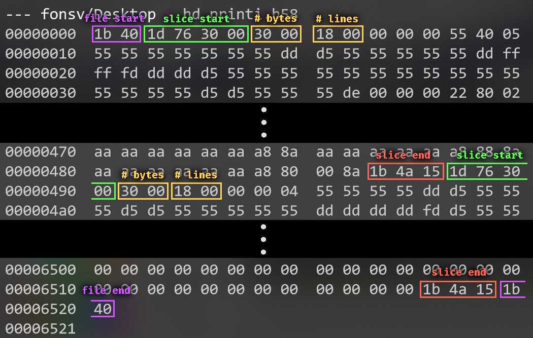 hexdump of output