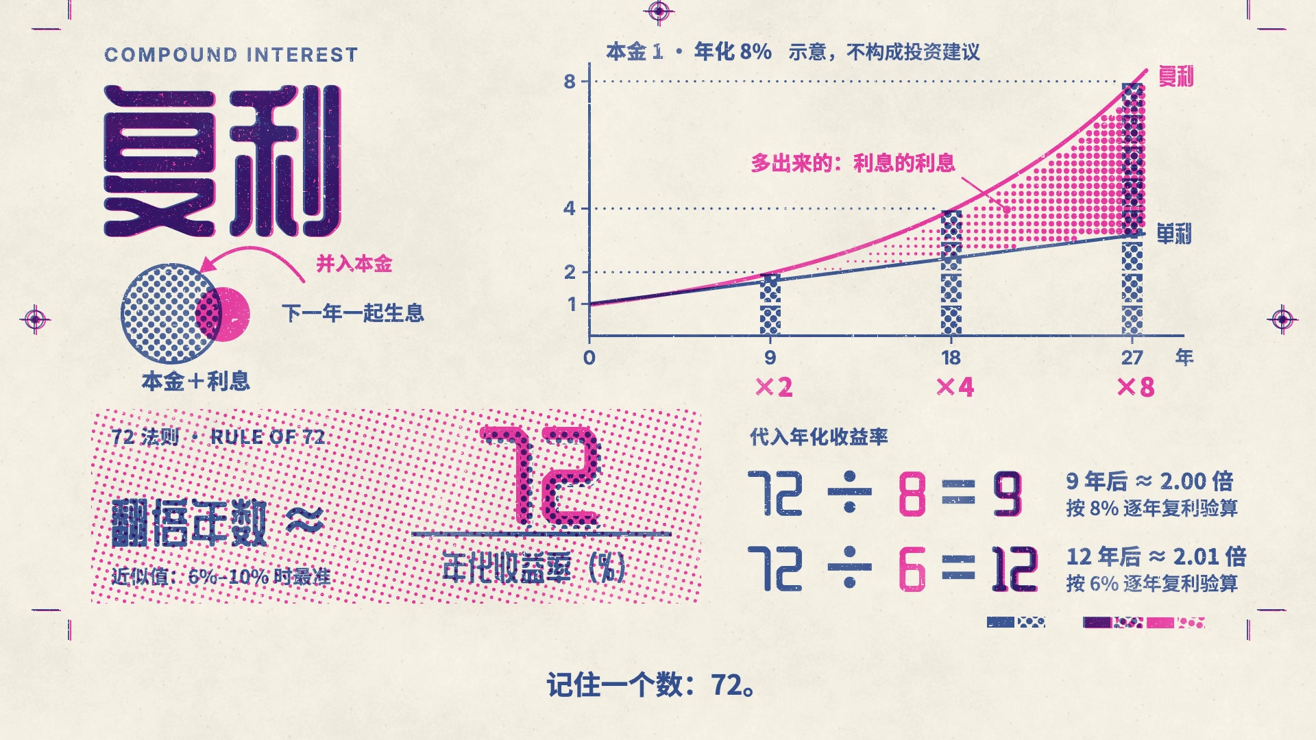 双色孔版 · 数据讲解 · 横屏