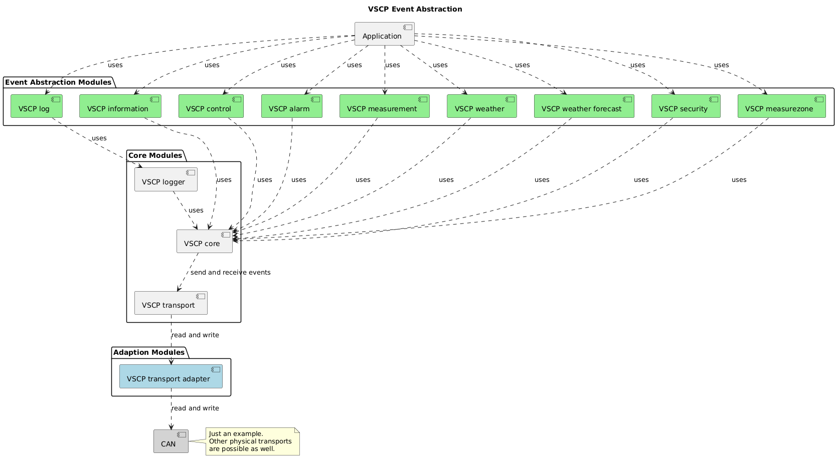 core-diagram