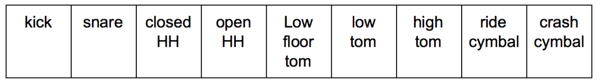 Model diagram