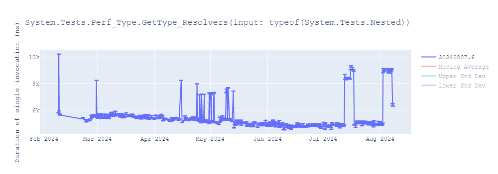 graph