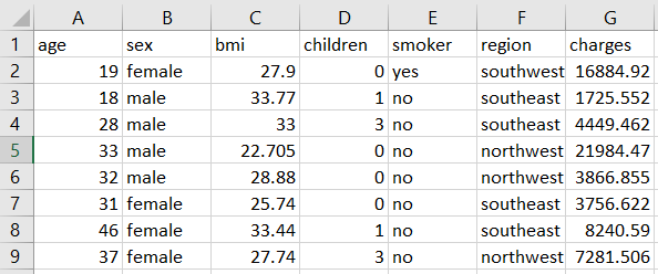 Sample Dataset