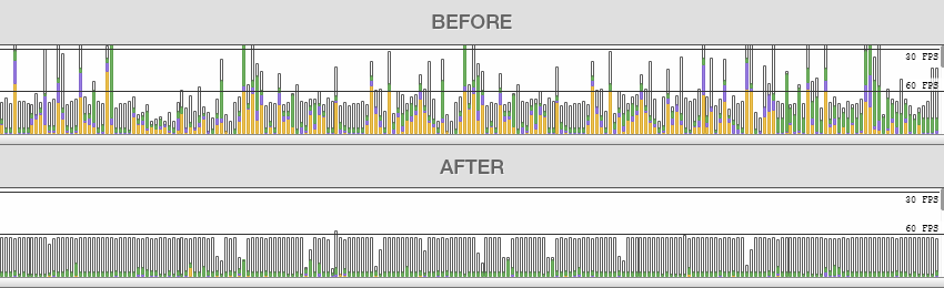 FPS before after